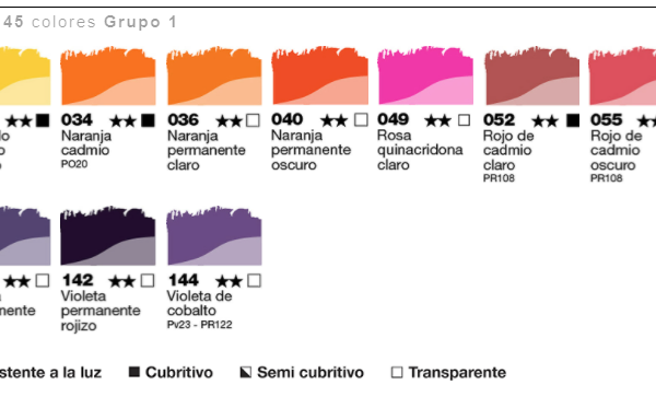 Oleos AD - grupo 2